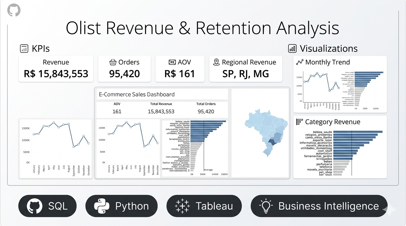 Olist Sales Analysis preview